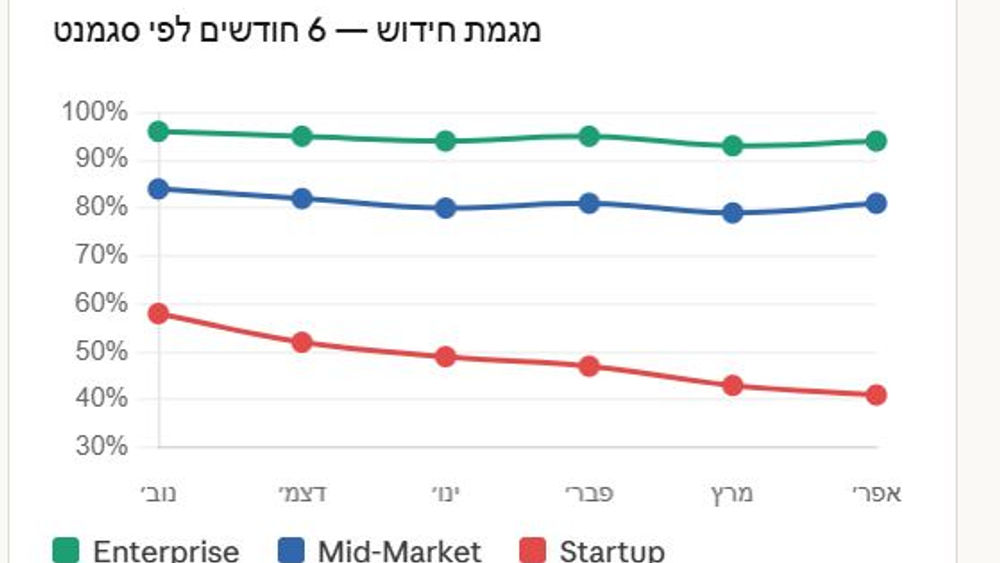 מדדים שכל מנהל מכירות חייב לנהל